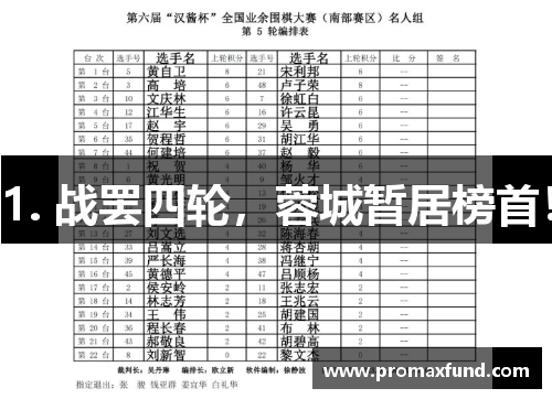 1. 战罢四轮，蓉城暂居榜首！